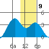 Trident Bay tide chart for Tuesday, December 9, 2025