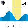 Trident Bay tide chart for Saturday, January 10, 2026