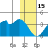Trident Bay tide chart for Thursday, January 15, 2026