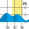 Trident Bay tide chart for Wednesday, January 21, 2026