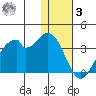 Trident Bay tide chart for Saturday, January 3, 2026