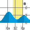 Trident Bay tide chart for Thursday, January 8, 2026