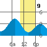 Trident Bay tide chart for Friday, January 9, 2026
