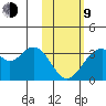Trident Bay tide chart for Monday, February 9, 2026