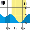 Trident Bay tide chart for Wednesday, March 11, 2026