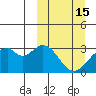 Trident Bay tide chart for Sunday, March 15, 2026