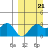 Trident Bay tide chart for Saturday, March 21, 2026