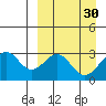 Trident Bay tide chart for Monday, March 30, 2026