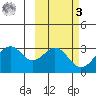 Trident Bay tide chart for Tuesday, March 3, 2026