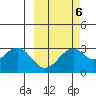 Trident Bay tide chart for Friday, March 6, 2026