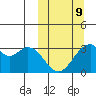 Trident Bay tide chart for Monday, March 9, 2026