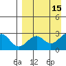 Trident Bay tide chart for Wednesday, April 15, 2026