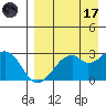 Trident Bay tide chart for Friday, April 17, 2026