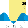 Trident Bay tide chart for Monday, April 20, 2026