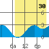 Trident Bay tide chart for Thursday, April 30, 2026