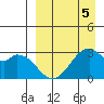 Trident Bay tide chart for Sunday, April 5, 2026