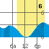 Trident Bay tide chart for Monday, April 6, 2026