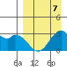 Trident Bay tide chart for Tuesday, April 7, 2026