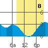 Trident Bay tide chart for Wednesday, April 8, 2026
