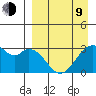 Trident Bay tide chart for Thursday, April 9, 2026