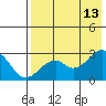 Trident Bay tide chart for Wednesday, May 13, 2026
