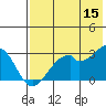 Trident Bay tide chart for Friday, May 15, 2026