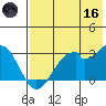 Trident Bay tide chart for Saturday, May 16, 2026