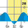 Trident Bay tide chart for Wednesday, May 20, 2026