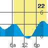 Trident Bay tide chart for Friday, May 22, 2026