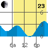 Trident Bay tide chart for Saturday, May 23, 2026