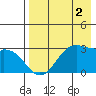 Trident Bay tide chart for Saturday, May 2, 2026