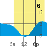 Trident Bay tide chart for Wednesday, May 6, 2026