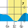 Trident Bay tide chart for Thursday, May 7, 2026