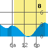 Trident Bay tide chart for Friday, May 8, 2026