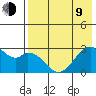 Trident Bay tide chart for Saturday, May 9, 2026