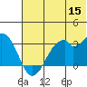 Trident Bay tide chart for Monday, June 15, 2026