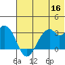 Trident Bay tide chart for Tuesday, June 16, 2026