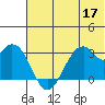 Trident Bay tide chart for Wednesday, June 17, 2026