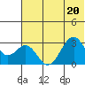 Trident Bay tide chart for Saturday, June 20, 2026
