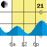 Trident Bay tide chart for Sunday, June 21, 2026