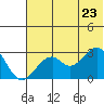 Trident Bay tide chart for Tuesday, June 23, 2026