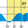 Trident Bay tide chart for Saturday, June 27, 2026