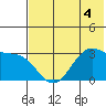 Trident Bay tide chart for Thursday, June 4, 2026