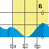 Trident Bay tide chart for Saturday, June 6, 2026