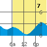 Trident Bay tide chart for Sunday, June 7, 2026