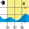 Trident Bay tide chart for Monday, June 8, 2026