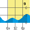 Trident Bay tide chart for Tuesday, June 9, 2026
