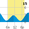 Trident Pier tide chart for Saturday, May 15, 2021