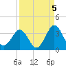 Trident Pier tide chart for Sunday, September 5, 2021