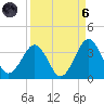 Trident Pier tide chart for Monday, September 6, 2021